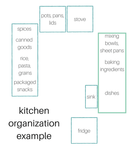 Do you know why you need better kitchen organization? Years as a line cook taught me this important kitchen tip: organize yo'self. Here's why.